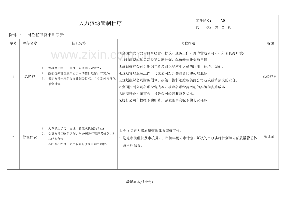 人力资源管制程序.doc_第2页