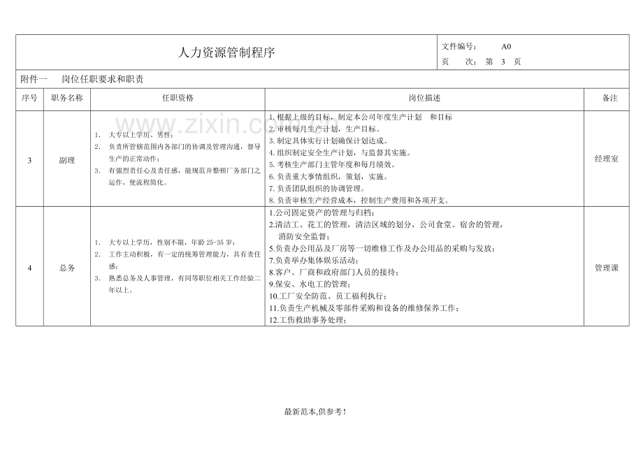 人力资源管制程序.doc_第3页