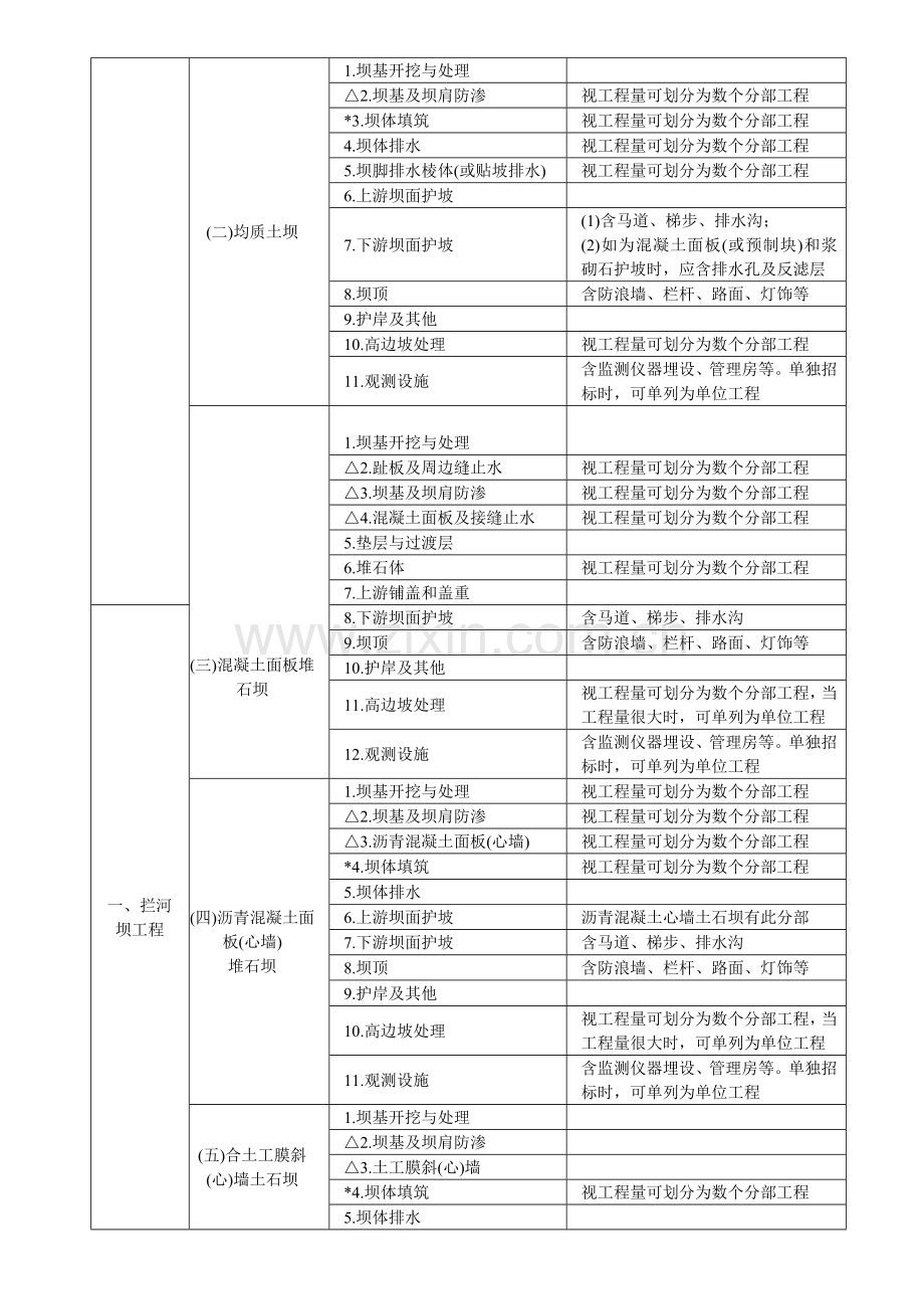 水利水电工程项目划分.doc_第2页