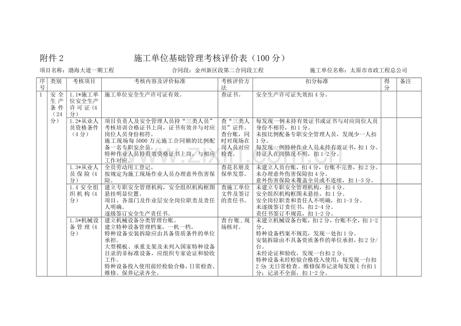 5.2《平安工地》施工单位考核评价表.doc_第1页