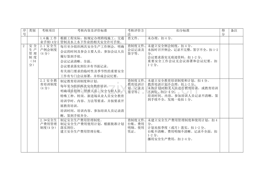 5.2《平安工地》施工单位考核评价表.doc_第2页