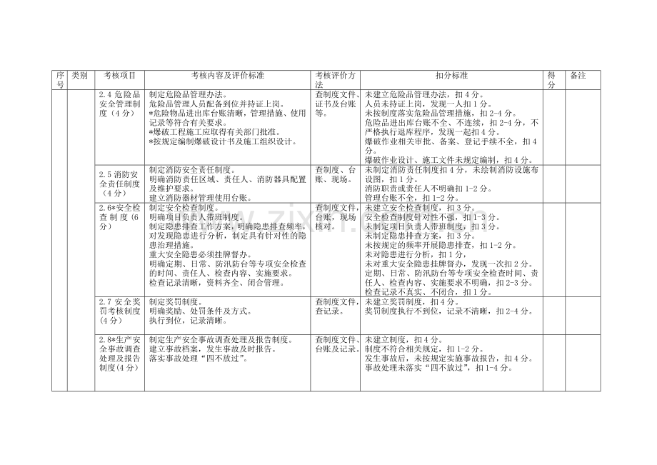 5.2《平安工地》施工单位考核评价表.doc_第3页