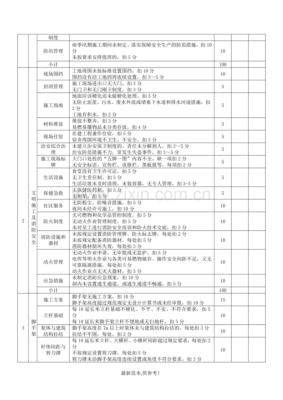 建设工程施工单位施工安全检查评分表.doc_第2页