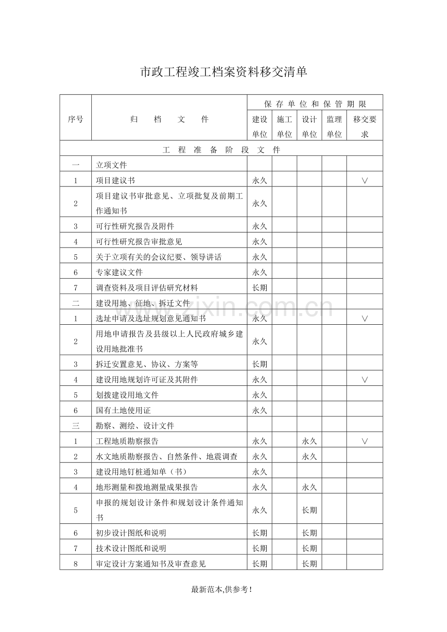 市政工程工程资料移交清单.doc_第1页