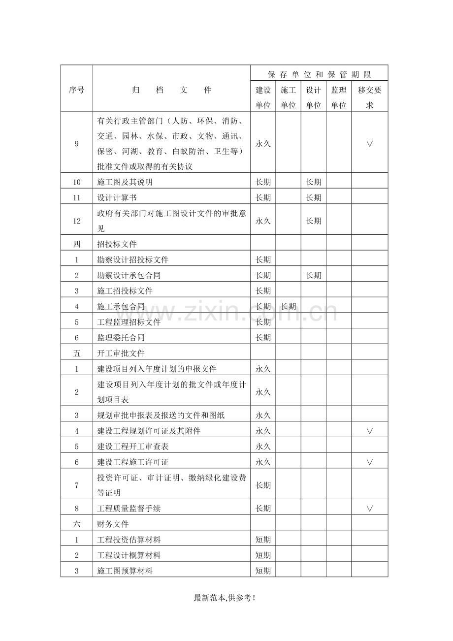 市政工程工程资料移交清单.doc_第2页