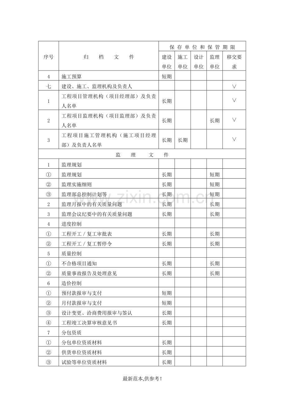 市政工程工程资料移交清单.doc_第3页