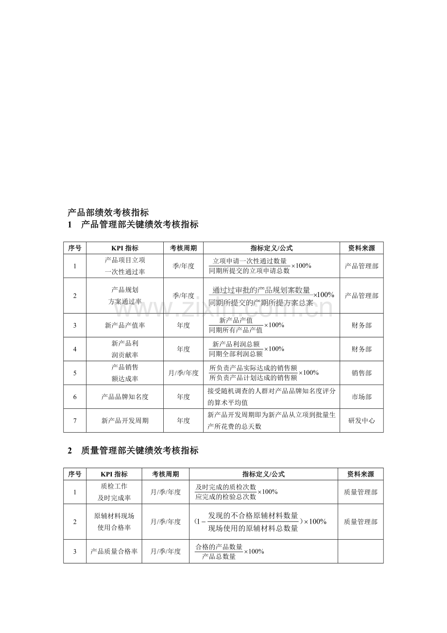 产品部绩效考核指标.doc_第1页