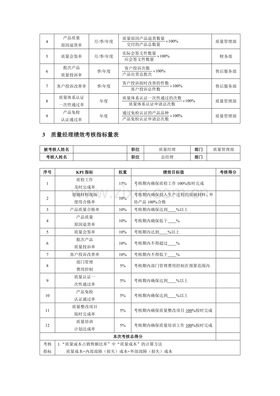 产品部绩效考核指标.doc_第2页