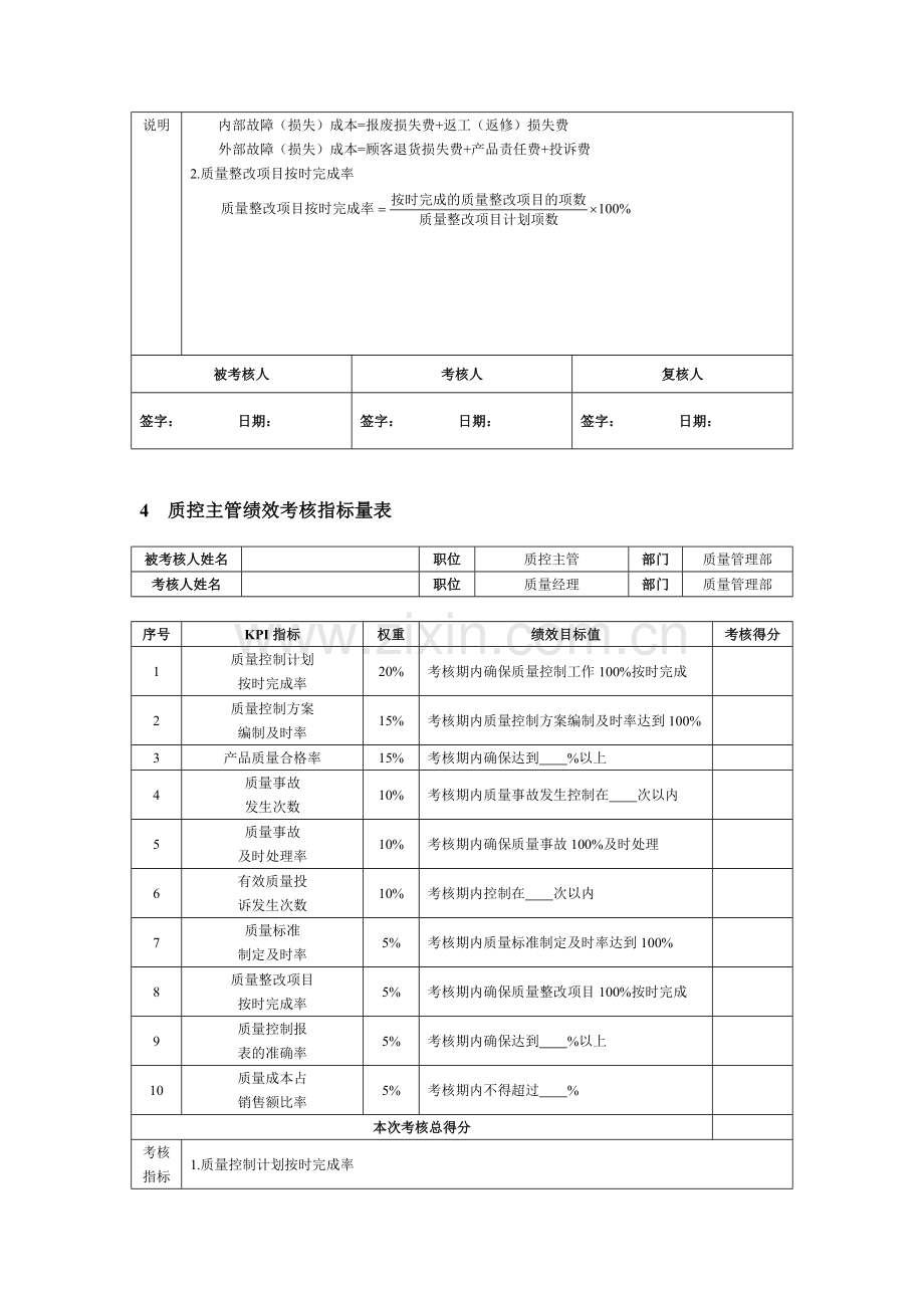 产品部绩效考核指标.doc_第3页