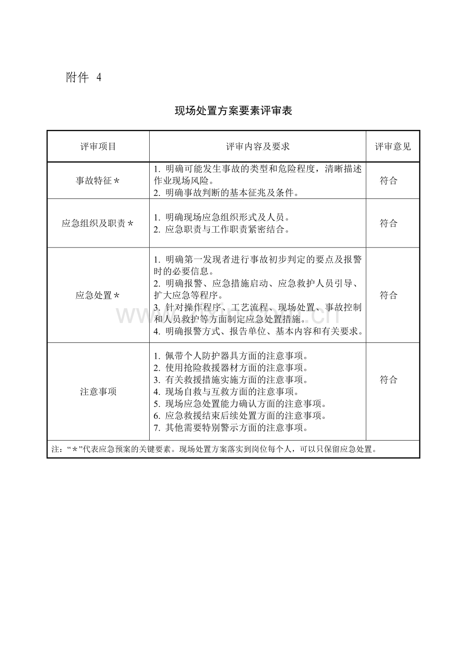 应急预案要素评审表.doc_第3页