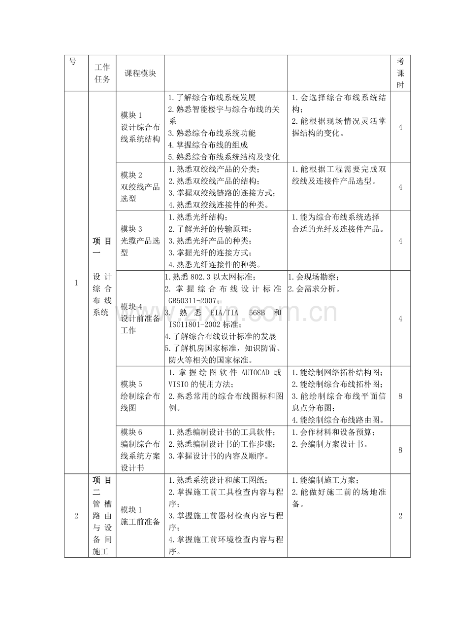 综合布线技术与工程课程标准.doc_第2页