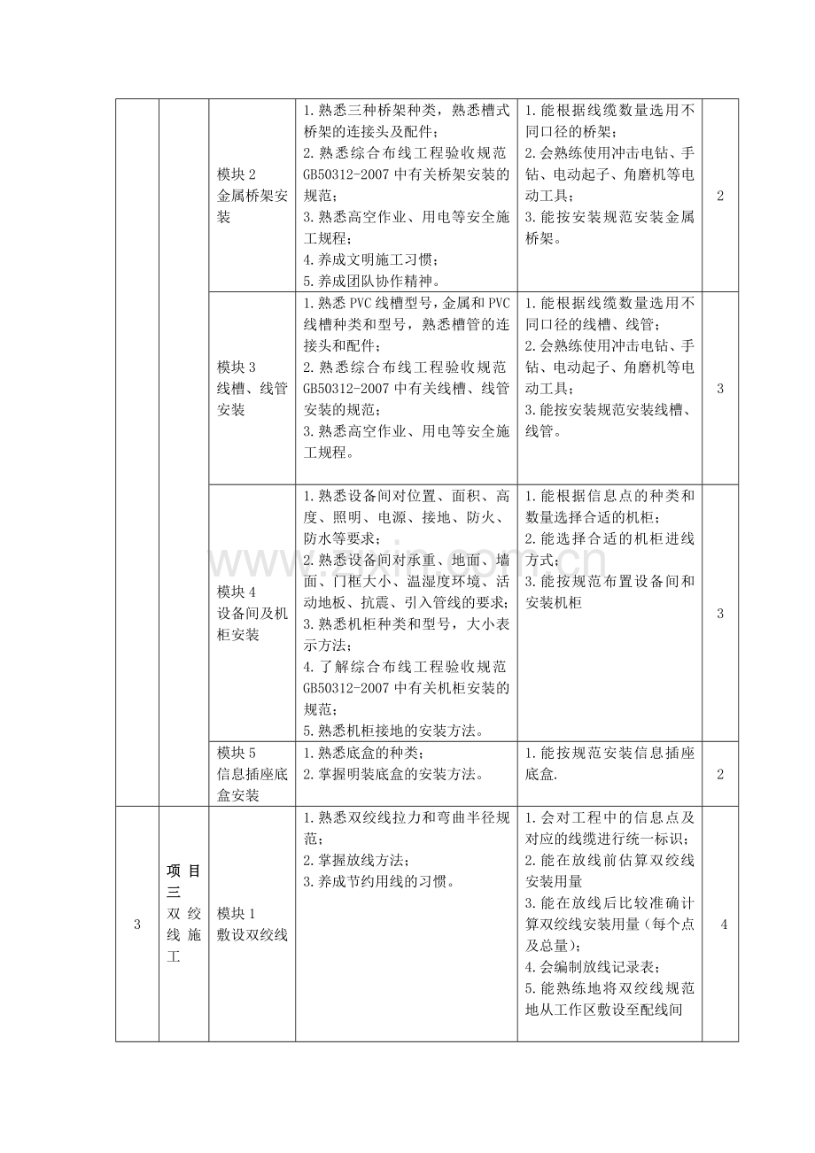 综合布线技术与工程课程标准.doc_第3页