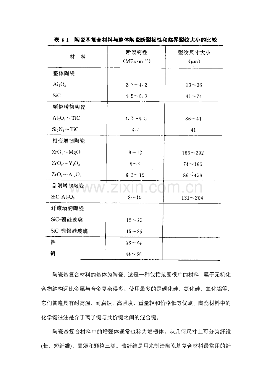 陶瓷基复合材料(CMC).doc_第2页