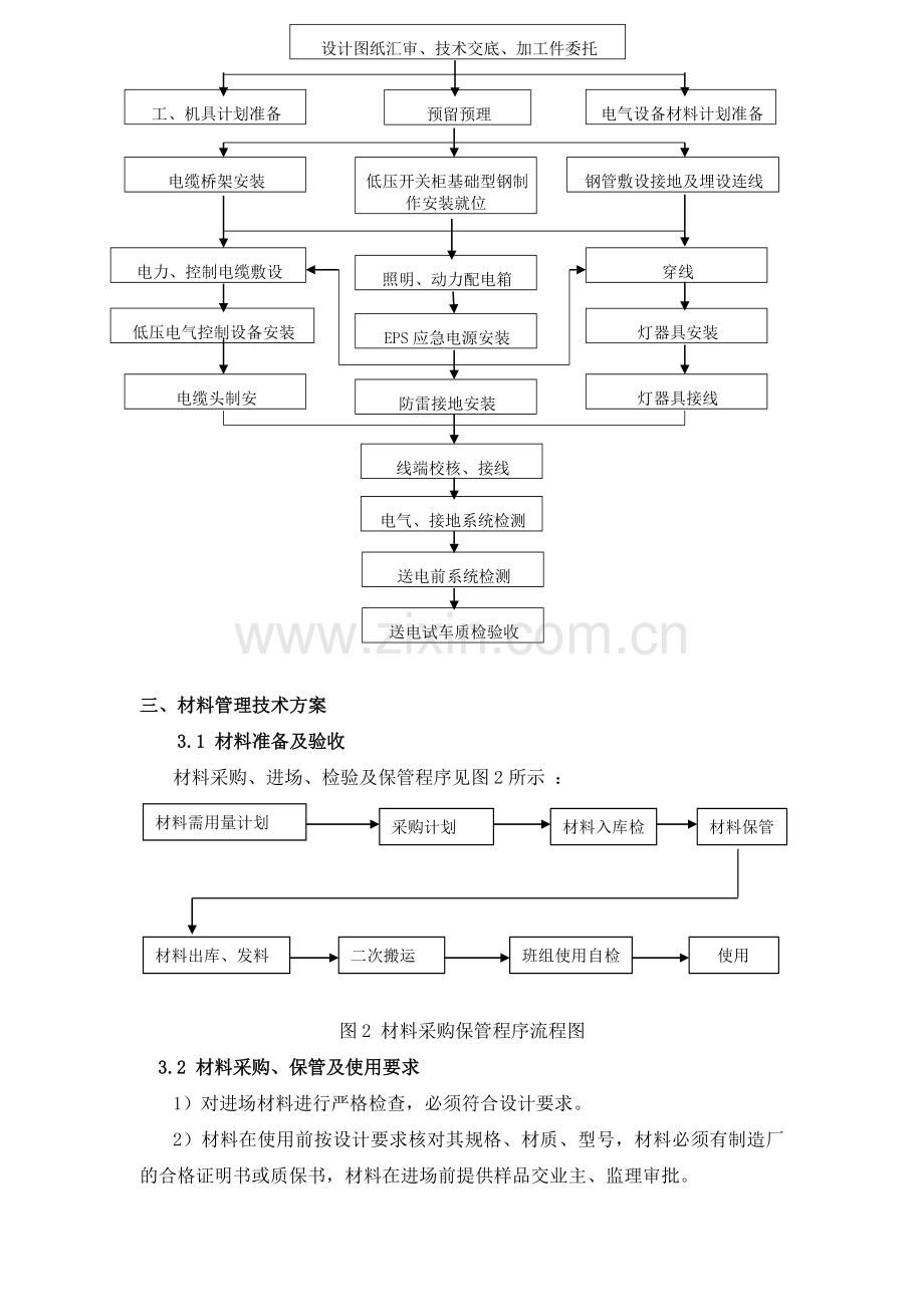 电气专项施工方案(厂房).doc_第2页