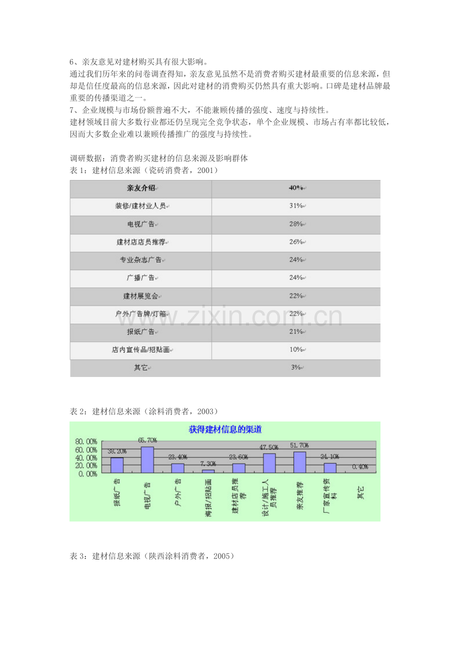 建材产品的市场推广方案.doc_第2页