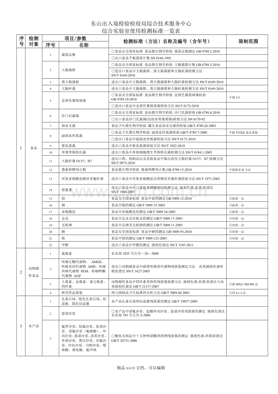 《商业委托检验检疫协议书》检验联系单》附件(综合实验室).111.doc_第1页