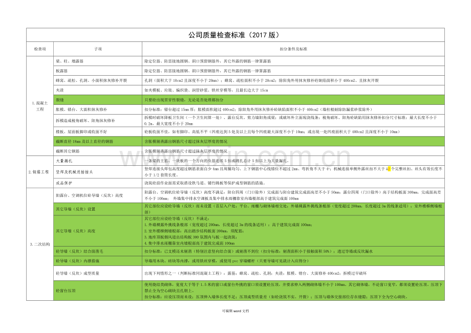 公司质量检查标准.doc_第1页