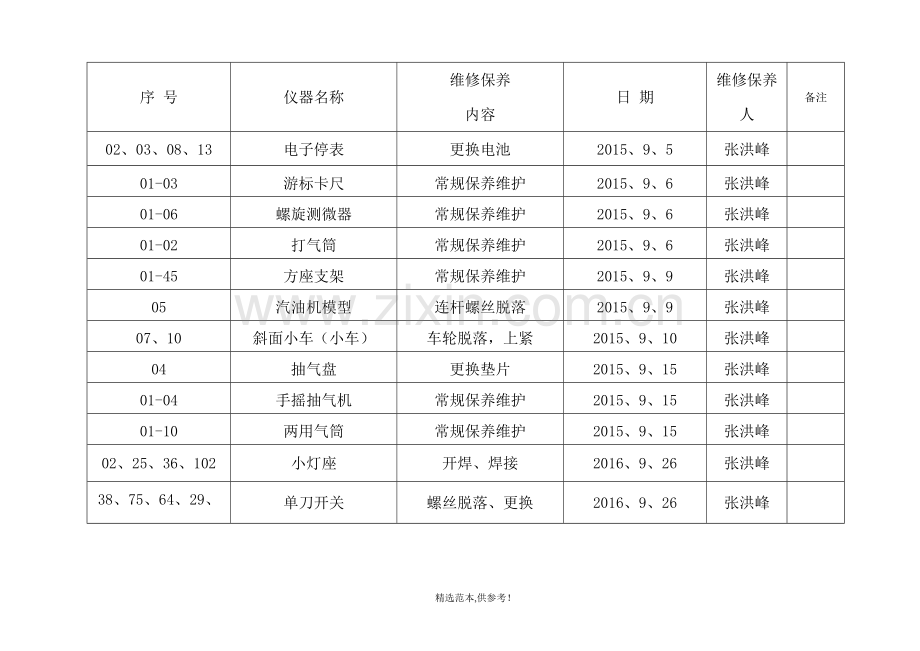 物理教学仪器维修保养记录表.doc_第2页