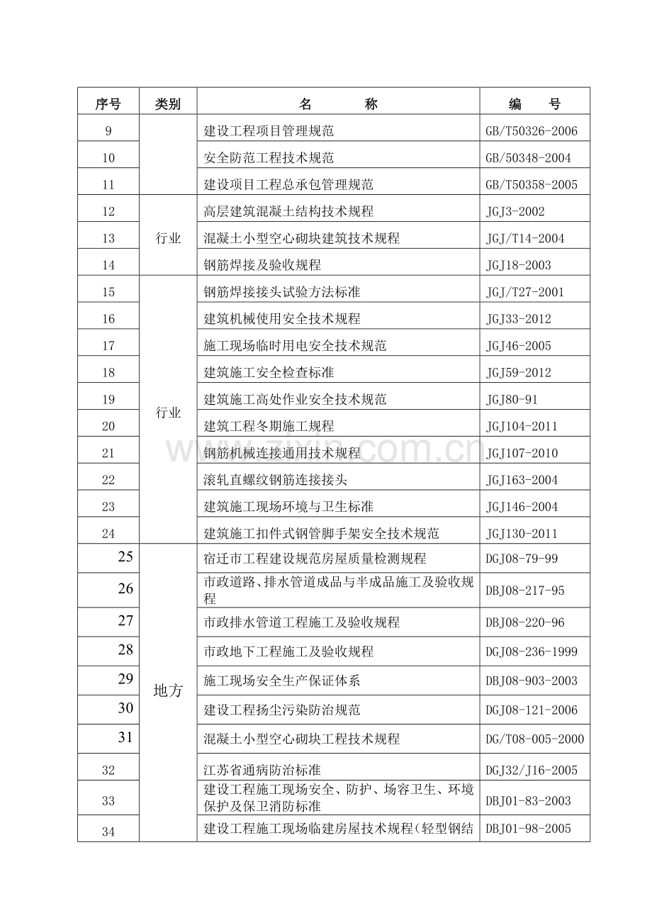 恒大二期钢筋施工方案01.doc_第3页