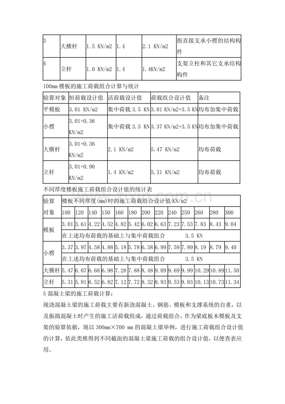 模板荷载计算.doc_第3页