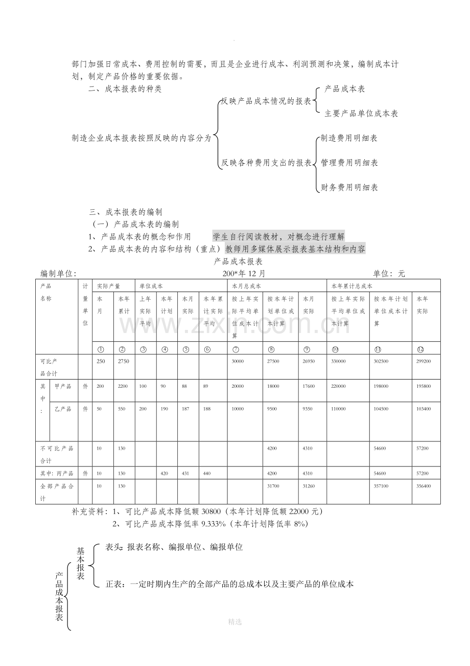 成本报表的编制.doc_第2页