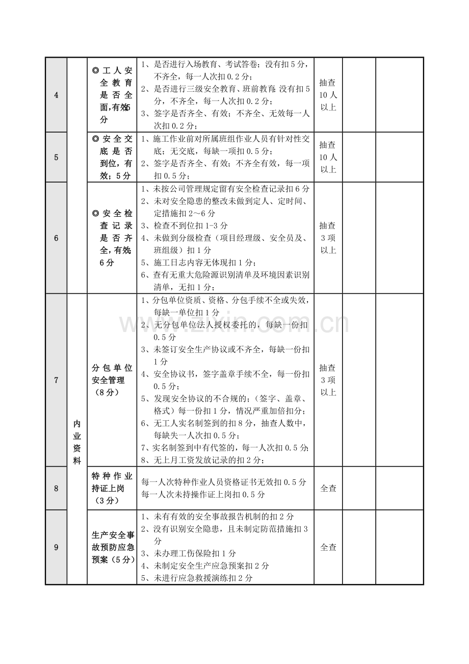 附表三安全文明施工评分表.doc_第2页