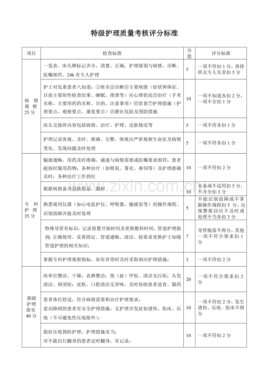 分级护理质量标准.doc_第1页