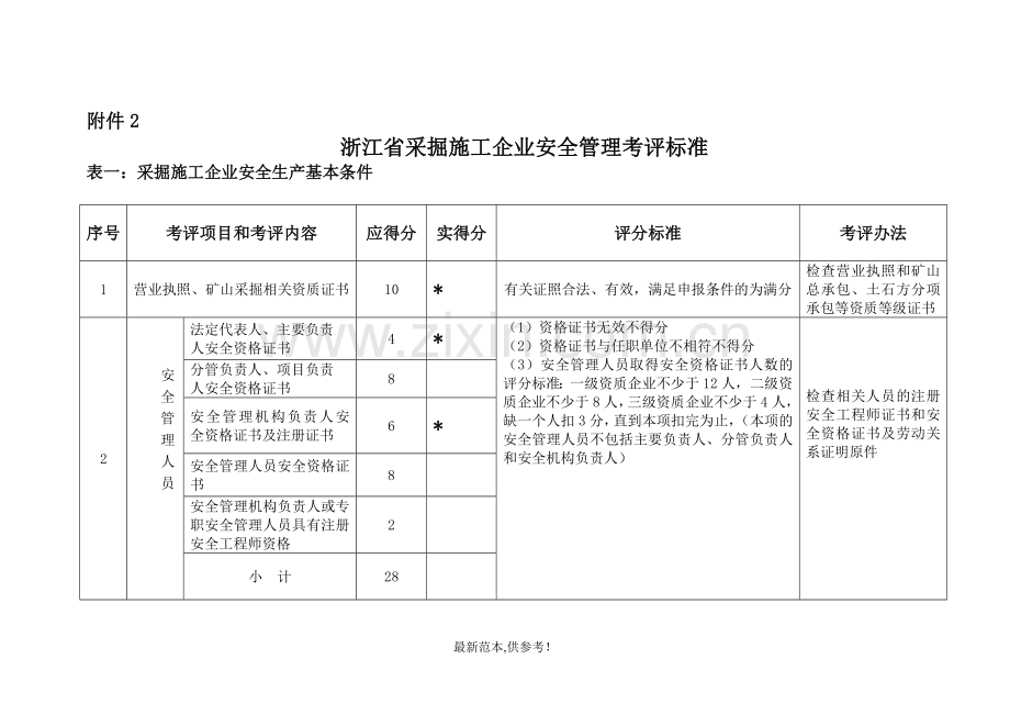 采掘施工企业标准化考评.doc_第1页