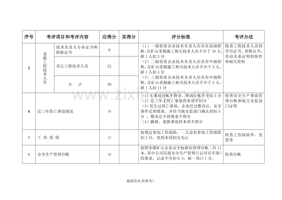 采掘施工企业标准化考评.doc_第2页