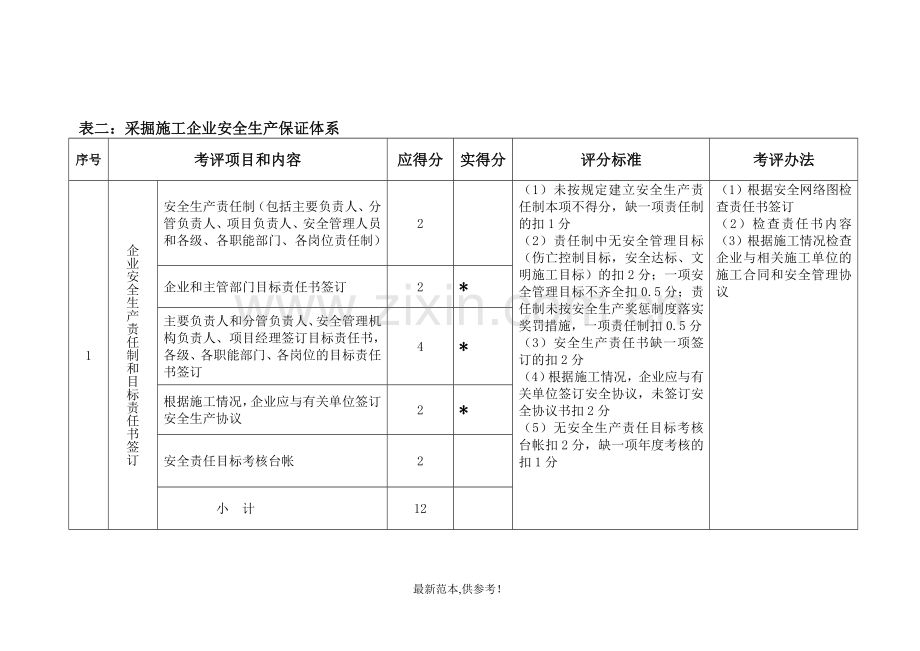 采掘施工企业标准化考评.doc_第3页