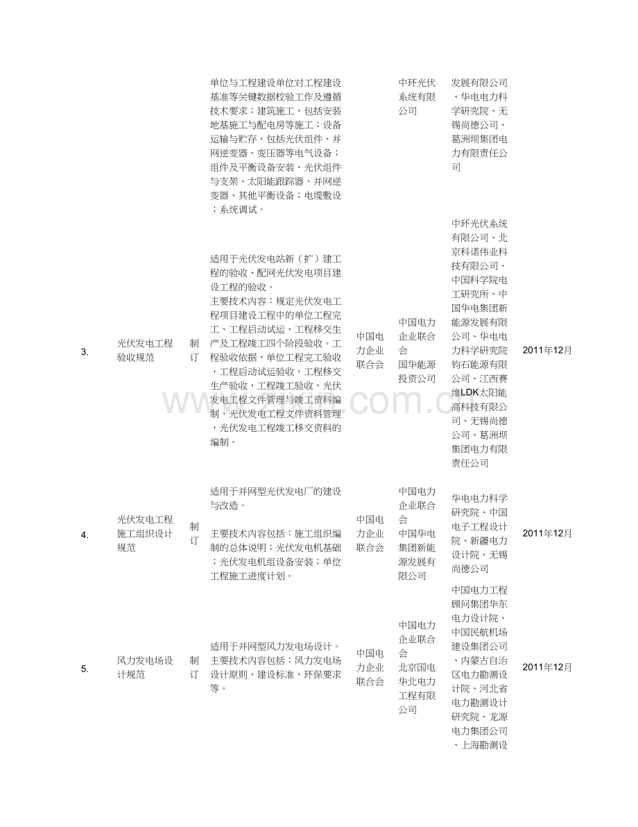 2010年工程建设标准规范制订、修订计划.doc_第2页