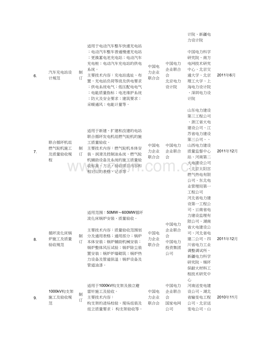 2010年工程建设标准规范制订、修订计划.doc_第3页