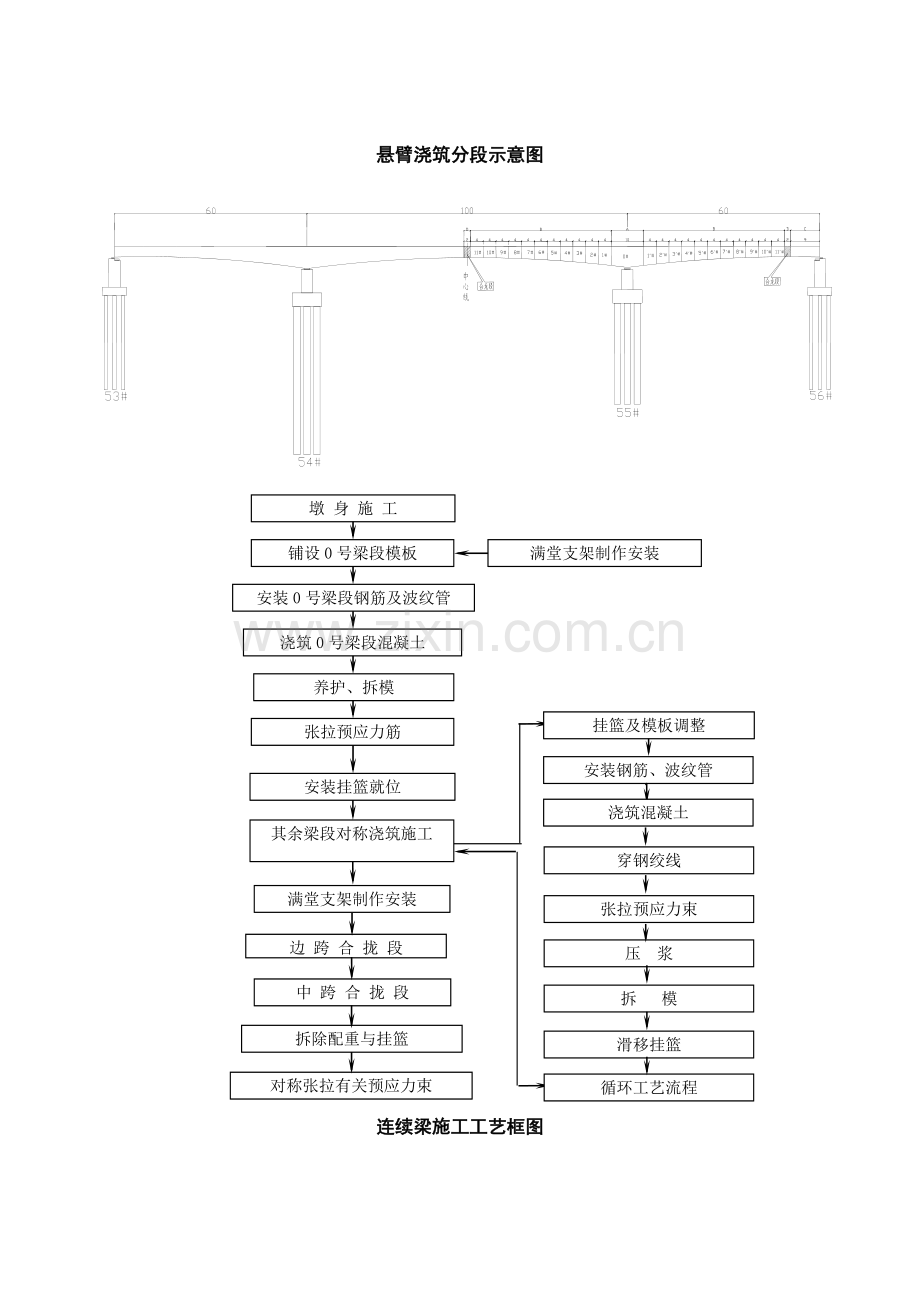 大跨度连续梁施工技术研究.doc_第3页