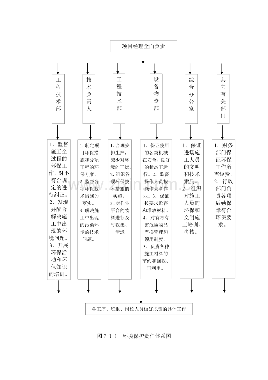 4.环境保护管理体系与措施.doc_第3页