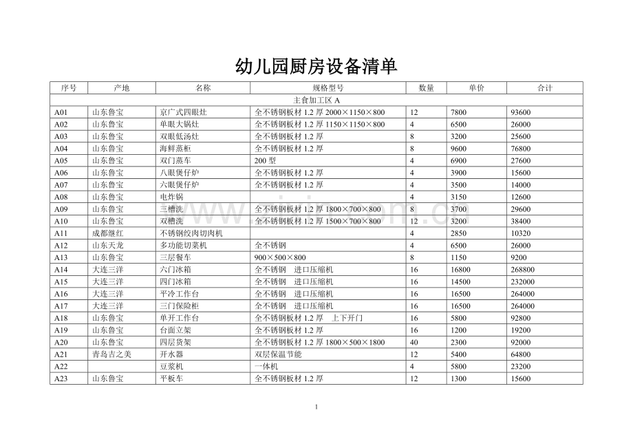 幼儿园厨房设备清单.doc_第1页