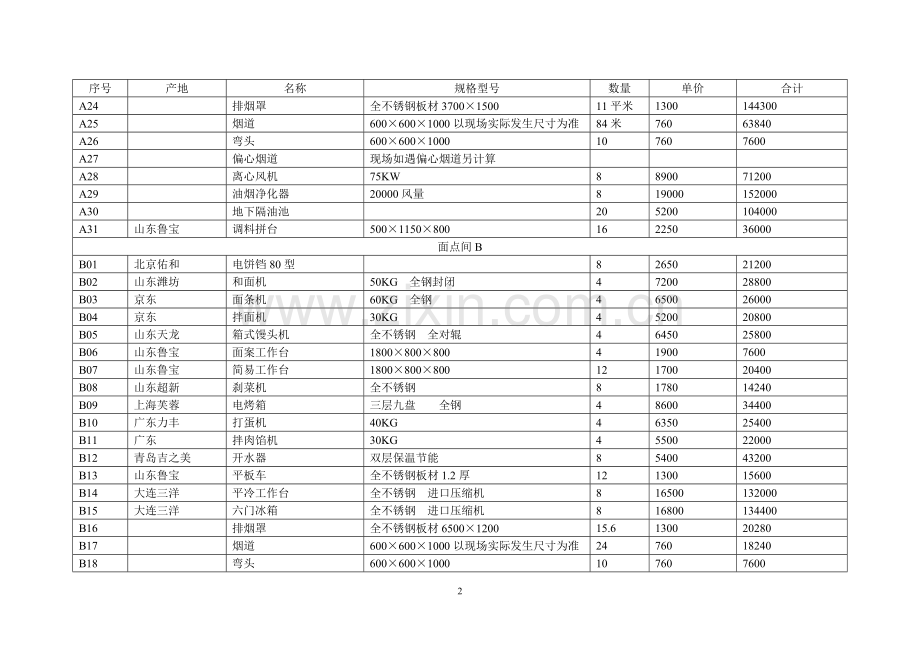 幼儿园厨房设备清单.doc_第2页