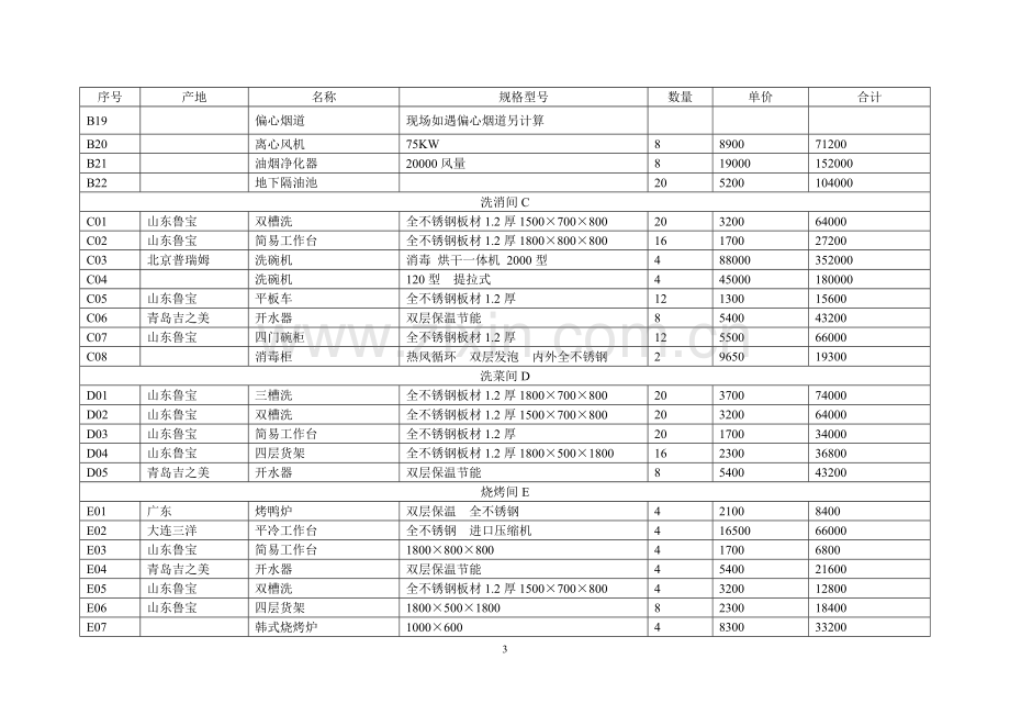 幼儿园厨房设备清单.doc_第3页