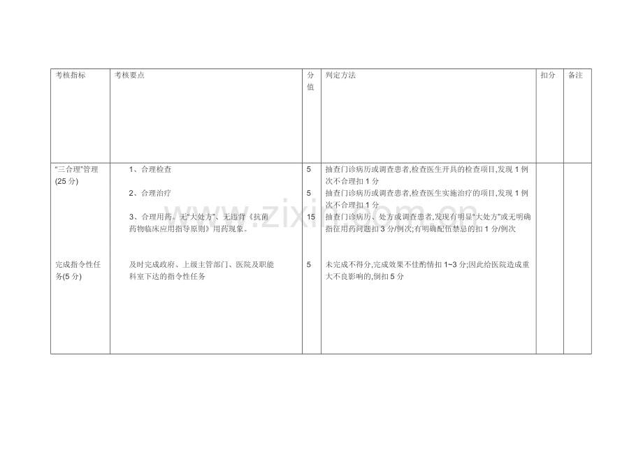 医疗质量考核记录表格.doc_第3页