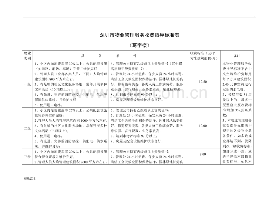 深圳市物业管理服务收费指导标准表.doc_第1页