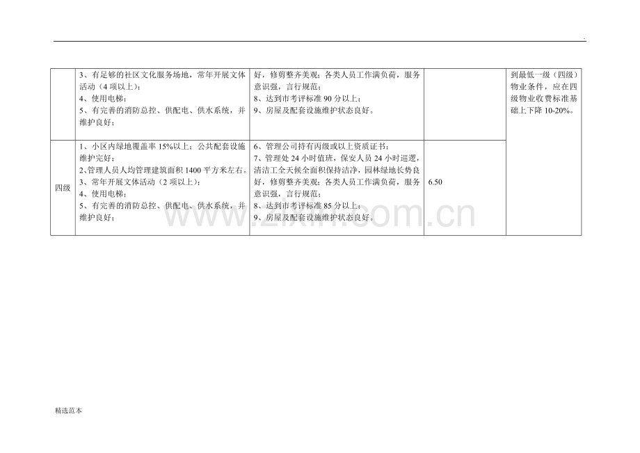 深圳市物业管理服务收费指导标准表.doc_第2页