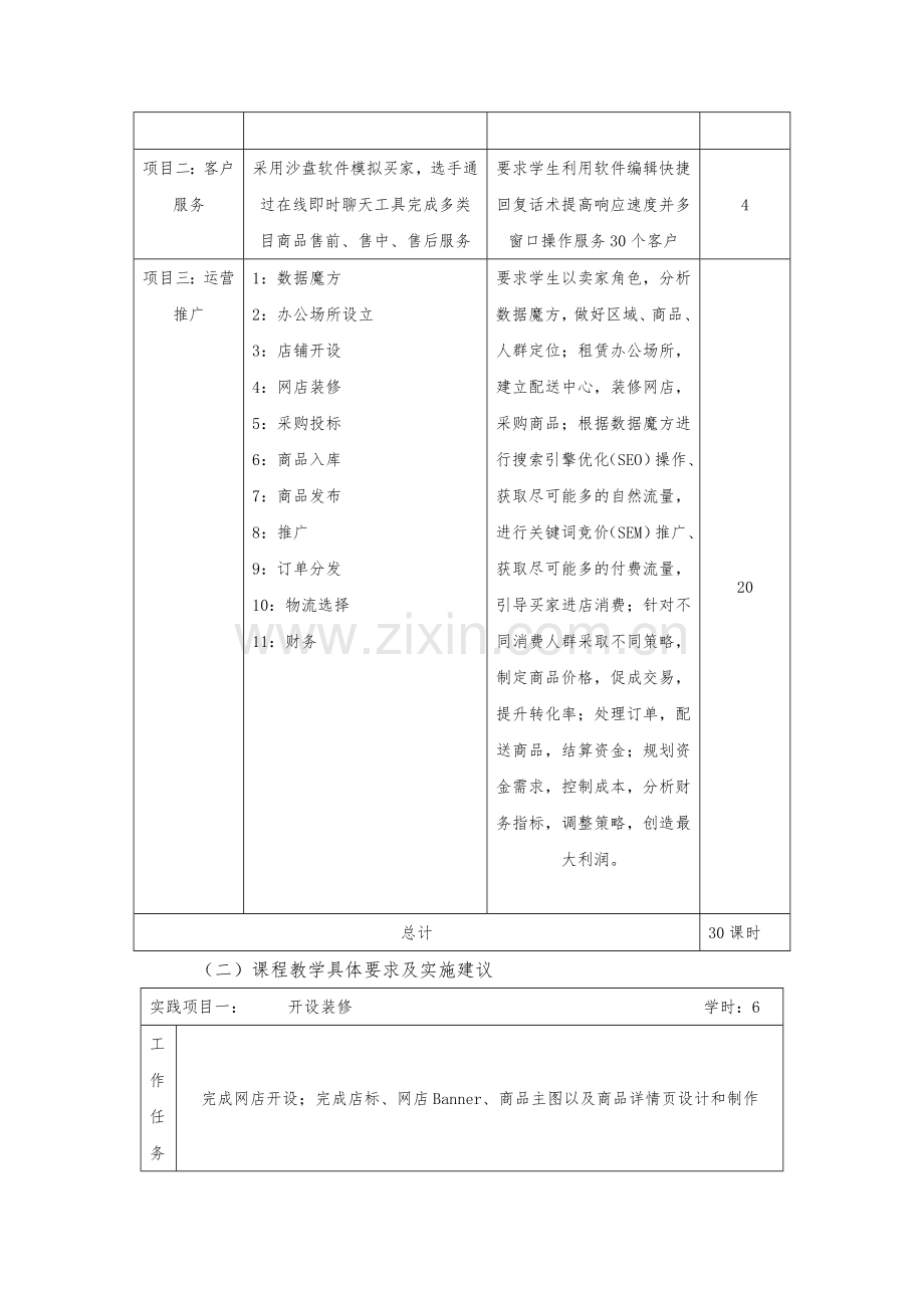 《电商运营实训》课程标准.doc_第3页