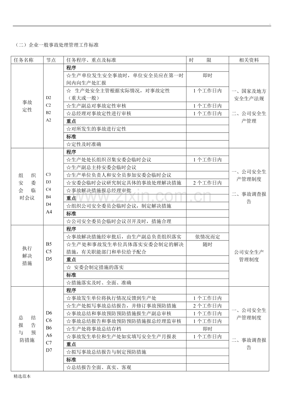 安全事故(一般)处理流程图.doc_第2页