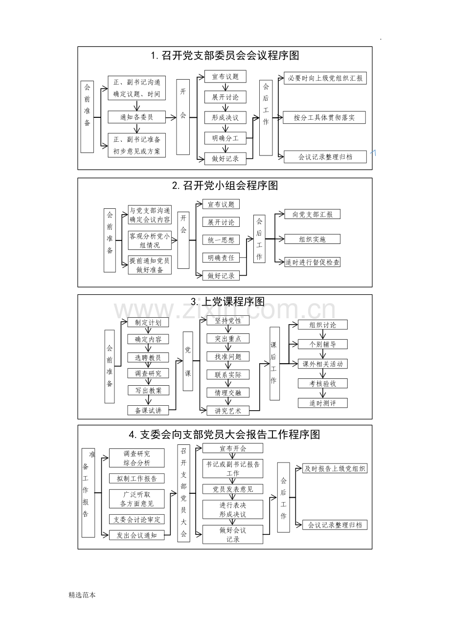 党支部项基本工作流程图.doc_第1页