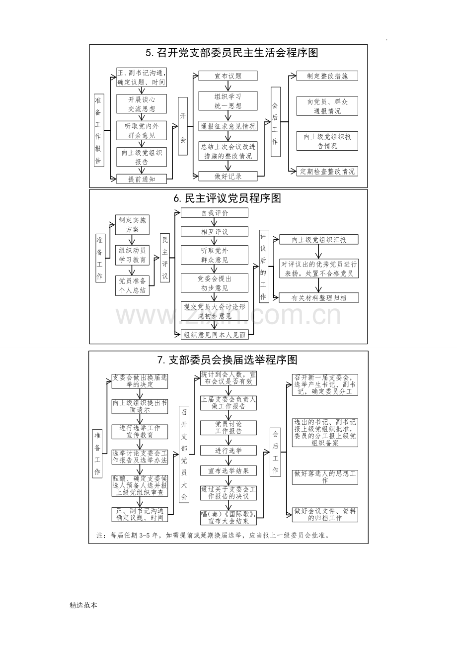 党支部项基本工作流程图.doc_第2页