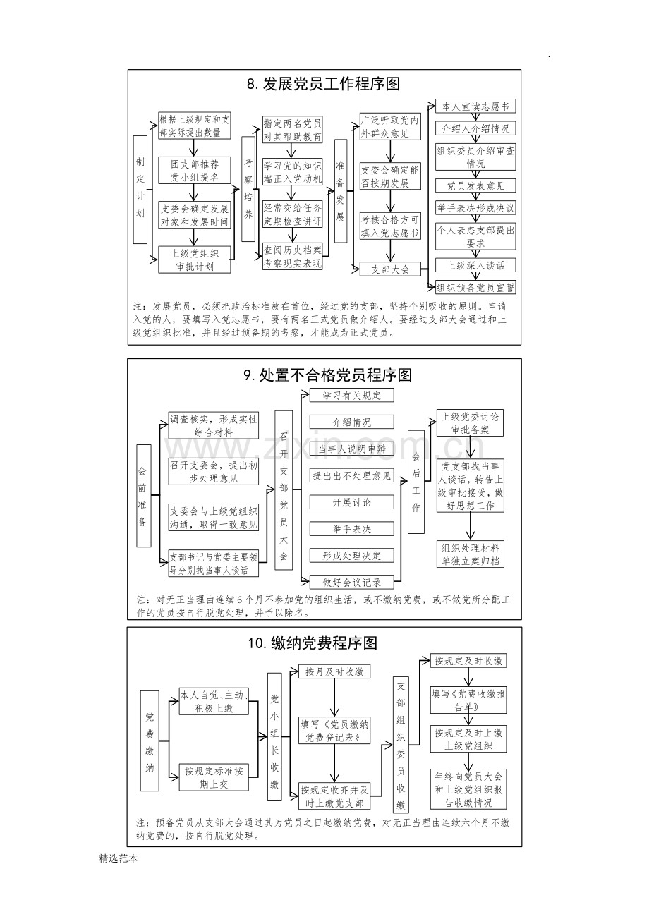 党支部项基本工作流程图.doc_第3页