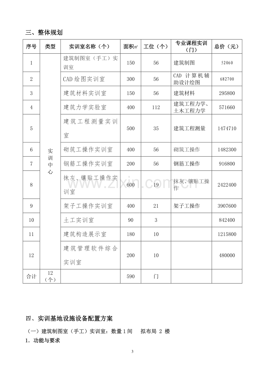 建筑施工专业实训室建设方案.doc_第3页