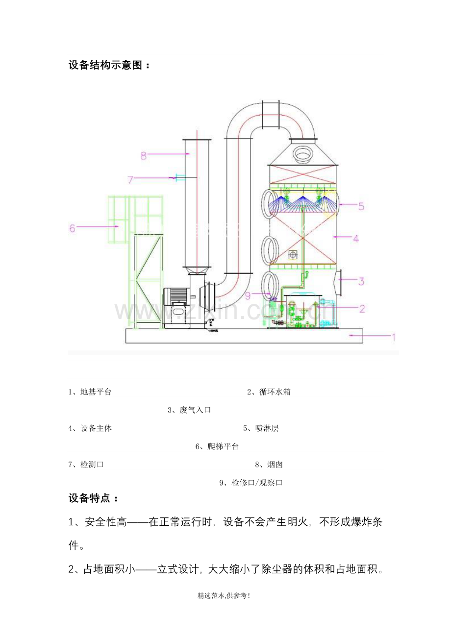 水喷淋除尘技术参数.doc_第2页