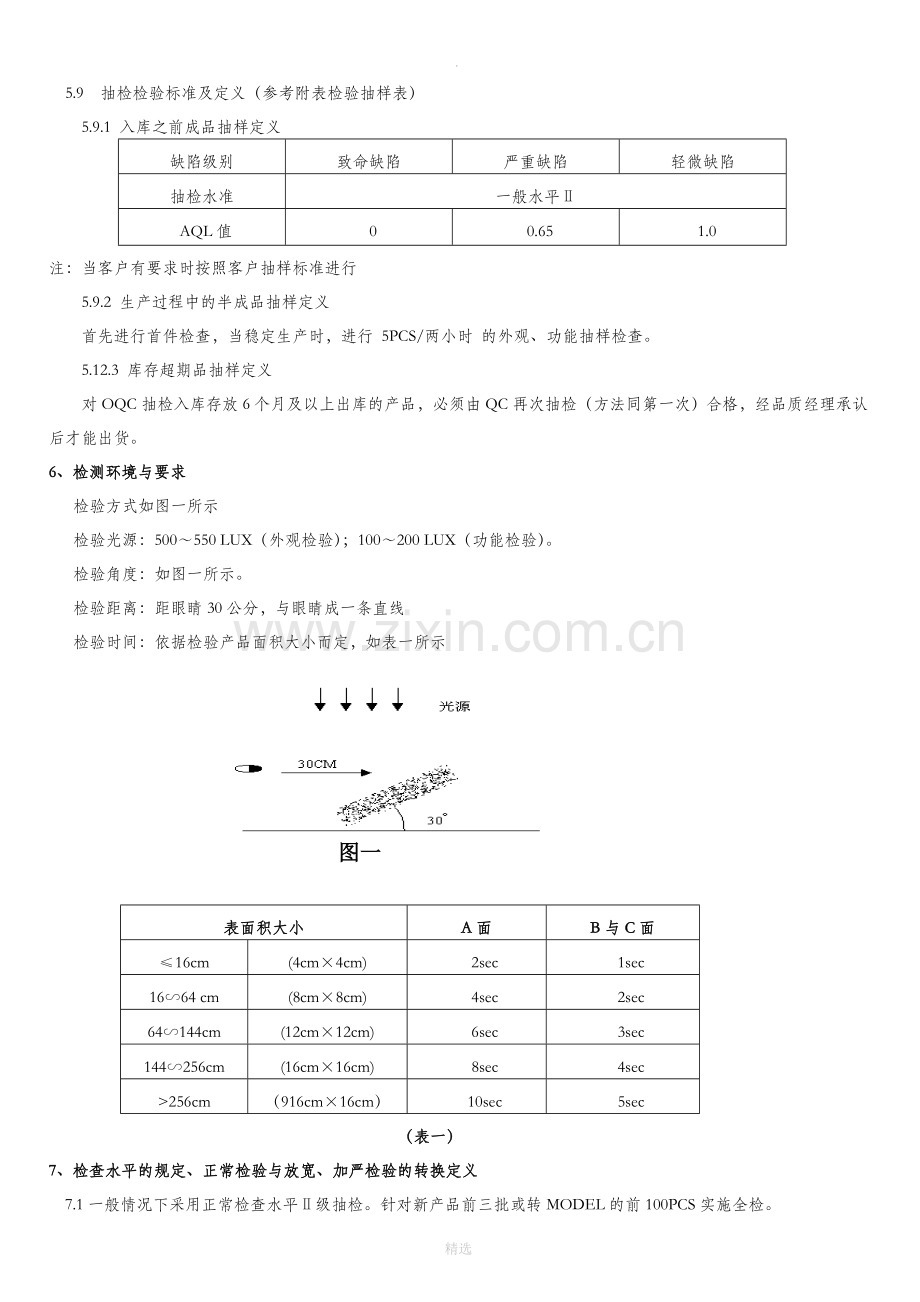 成品抽样检验规范.doc_第2页