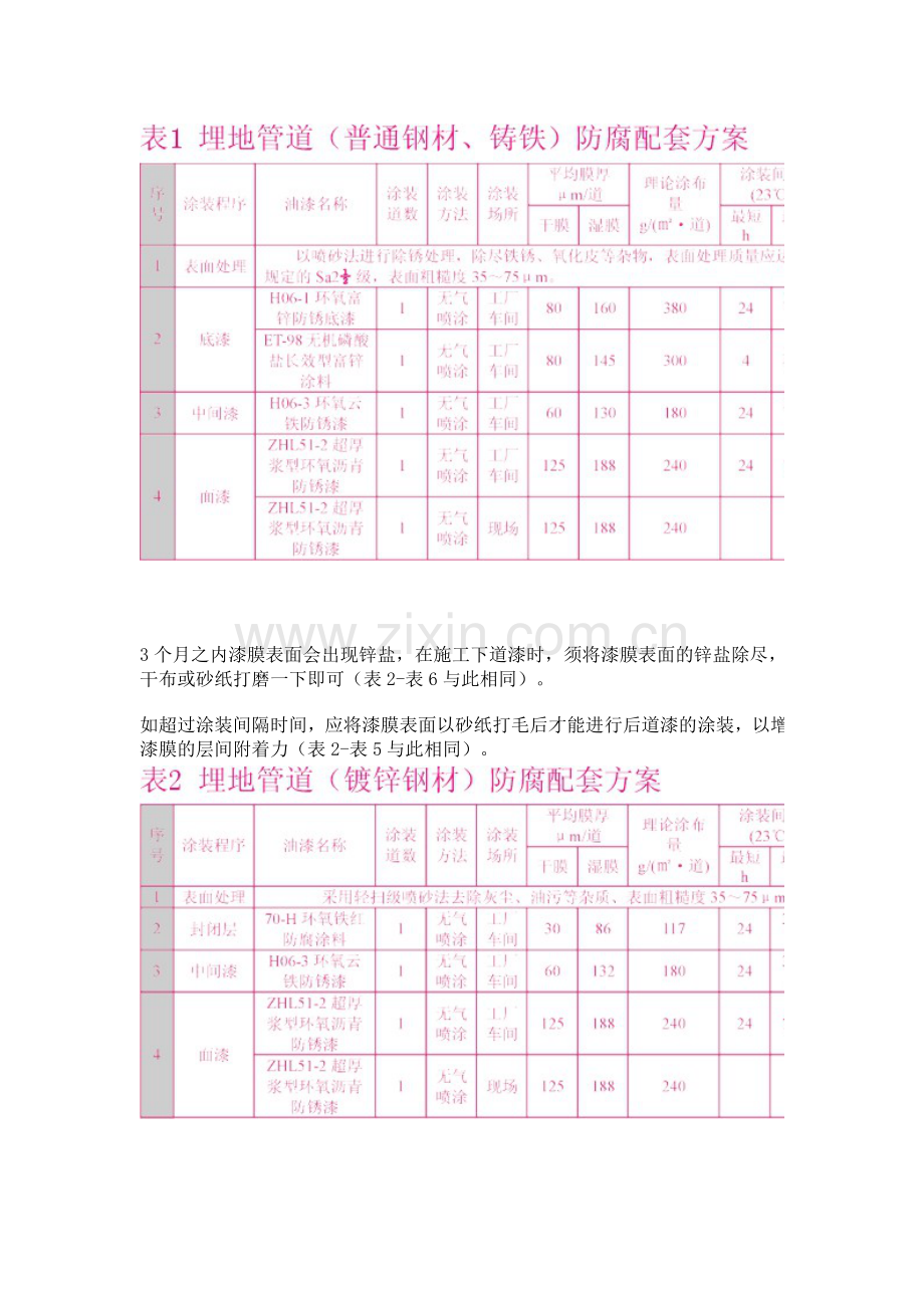 钢结构管道防腐涂料施工方案.doc_第2页