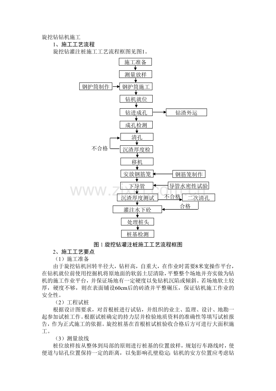 旋挖钻施工工艺方法.doc_第1页